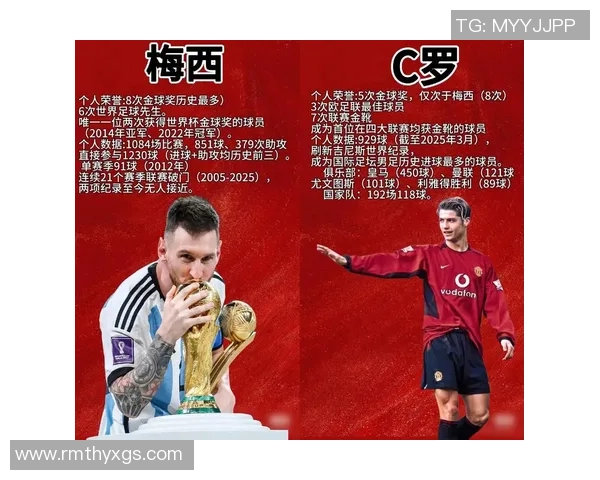 2010年足球明星的辉煌成就与影响力分析 2010年足球明星的辉煌成就与影响力分析