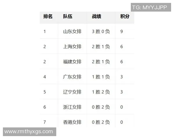 上海排球队在钻石联赛中以51分稳居积分榜首位 上海排球队在钻石联赛中以51分稳居积分榜首位