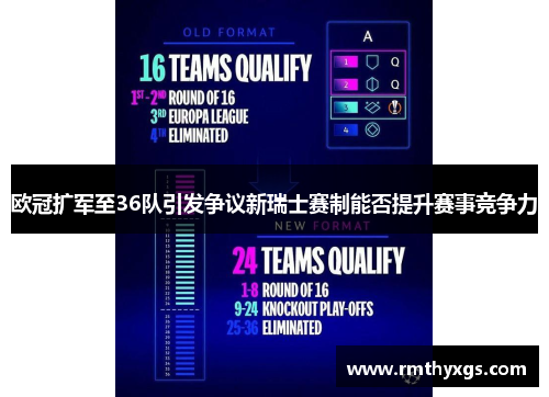 欧冠扩军至36队引发争议新瑞士赛制能否提升赛事竞争力