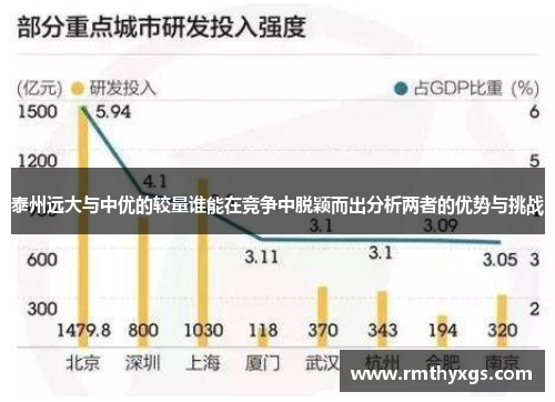 泰州远大与中优的较量谁能在竞争中脱颖而出分析两者的优势与挑战