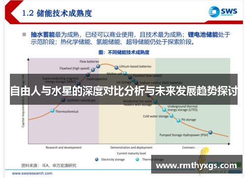 自由人与水星的深度对比分析与未来发展趋势探讨